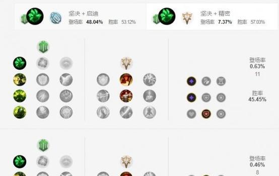 ez天赋怎么点？ez天赋推荐是什么？  第1张