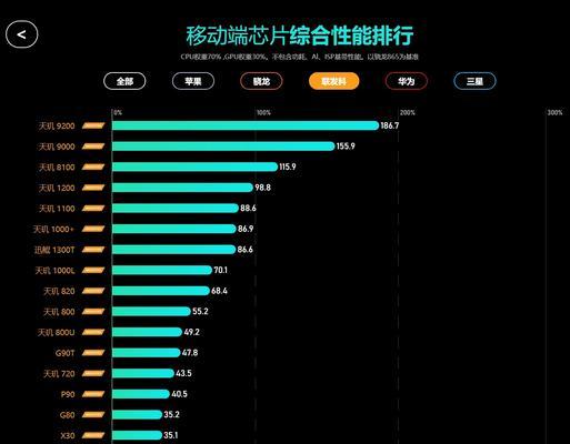 2023年手机处理器排行榜有哪些？最佳手机处理器排名是什么？  第1张