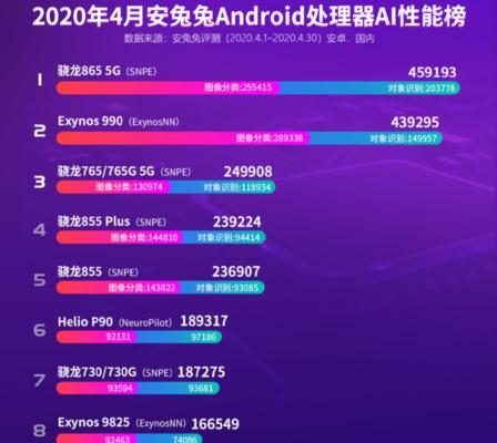 2023年手机处理器排行榜有哪些？最佳手机处理器排名是什么？  第2张
