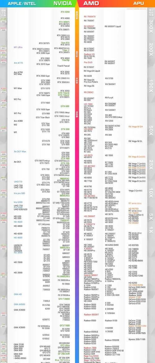 2023年手机处理器排行榜有哪些？最佳手机处理器排名是什么？  第3张