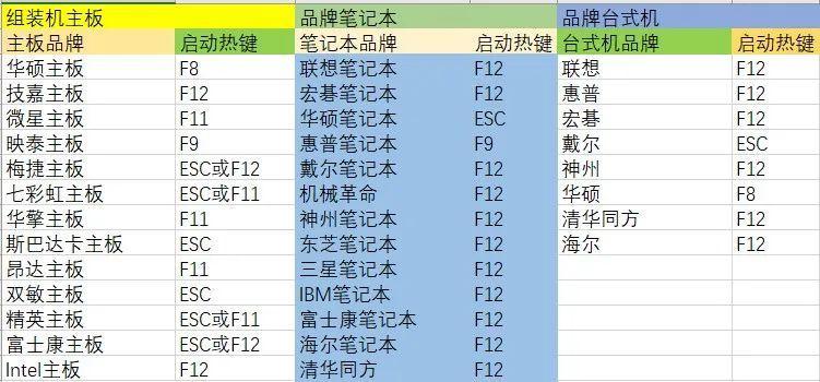 电脑自带一键重装系统如何操作？电脑一键重装系统操作方法是什么？  第1张