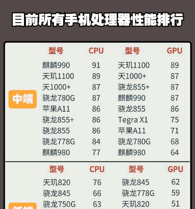 2023年电脑处理器排名有哪些？最佳电脑处理器推荐是什么？  第3张