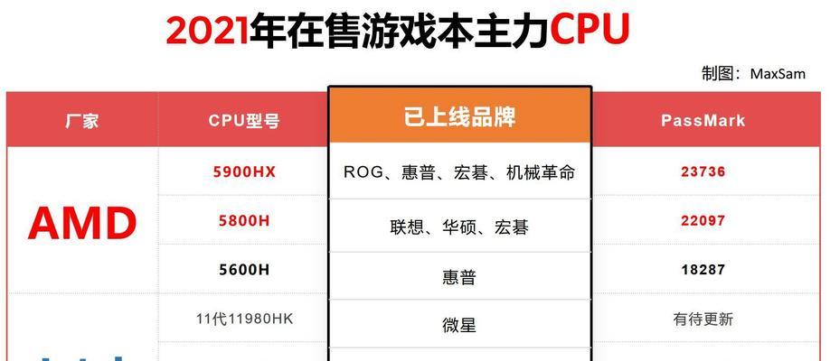 2023年电脑处理器排名有哪些？最佳电脑处理器推荐是什么？  第2张