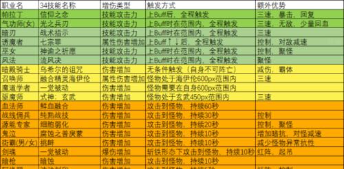 最新斗战神哪个职业厉害？斗战神职业推荐是什么？  第2张