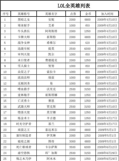 lol英雄联盟所有英雄介绍有哪些？LOL英雄介绍大全是什么？  第2张