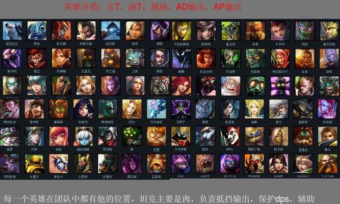 lol英雄联盟所有英雄介绍有哪些？LOL英雄介绍大全是什么？  第3张