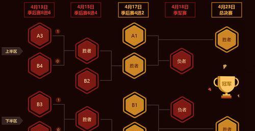 MSI英雄联盟的比赛规则是什么？如何理解比赛规则中的常见问题？  第2张