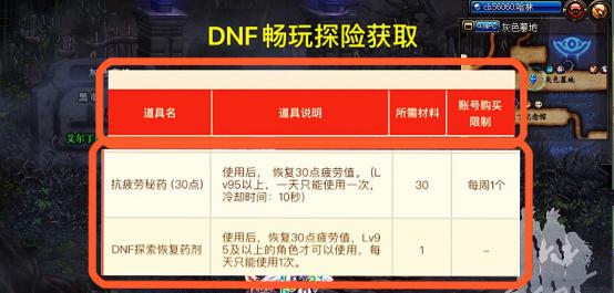 dnf助手新手礼包怎么领取？领取步骤有哪些？  第3张
