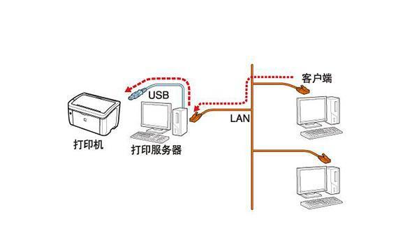 如何在两台电脑之间建立共享？遇到问题怎么办？  第1张