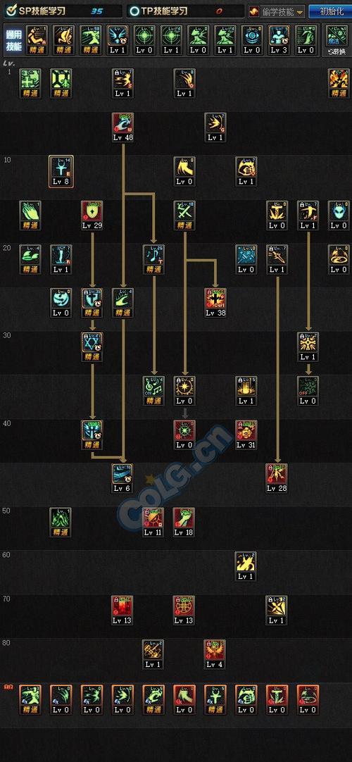 dnf60版本散打加点怎么加？加点方案有哪些常见问题？  第3张