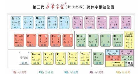 学打字最基础方法是什么？如何快速提高打字速度？  第1张