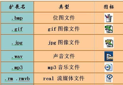 如何打开隐藏文件夹选项？隐藏文件夹选项无法找到怎么办？  第3张