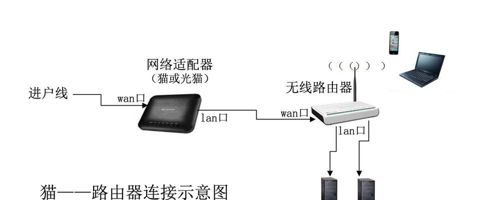 调制解调器连接问题怎么解决？常见故障有哪些？  第2张