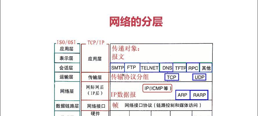 网络ip地址修复技巧？如何快速解决网络ip地址问题？  第3张