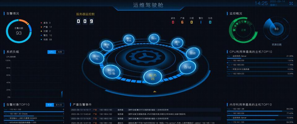 中国监控设备品牌有哪些？它们的主要功能是什么？常见问题有哪些？  第1张