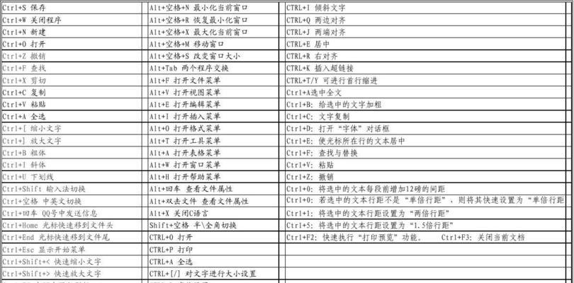 电脑上的快捷键大全有哪些？如何高效使用它们提高工作效率？  第2张