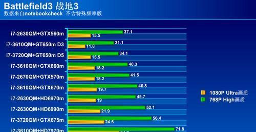 笔记本独立显卡型号排名是怎样的？如何选择适合自己的显卡？  第1张