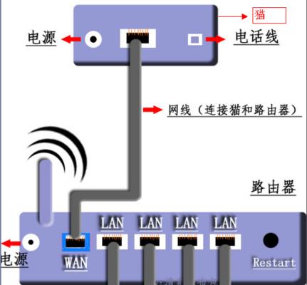 如何在手机上设置路由器？遇到问题怎么办？  第1张
