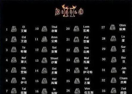 暗黑破坏神2各职业实力如何排名？排名依据是什么？  第1张