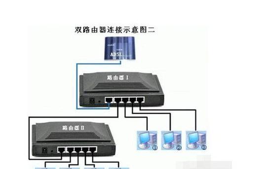 如何正确连接猫和路由器？常见问题有哪些？  第2张