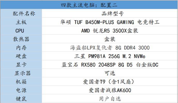 五千元能组装怎样的电脑？最佳配置是什么？  第1张