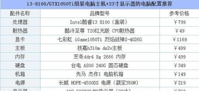 组装台式电脑配置的方法是什么？常见问题有哪些解决策略？  第1张