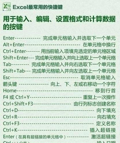 如何快速掌握Excel快捷键？盘点常用命令大全能帮到你吗？  第1张