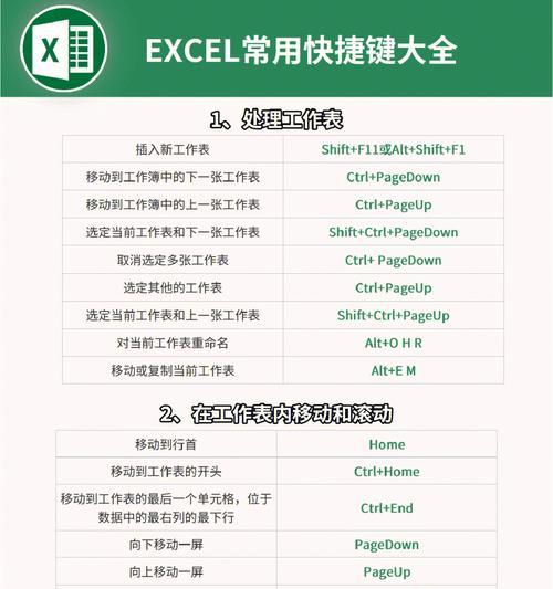 如何快速掌握Excel快捷键？盘点常用命令大全能帮到你吗？  第3张