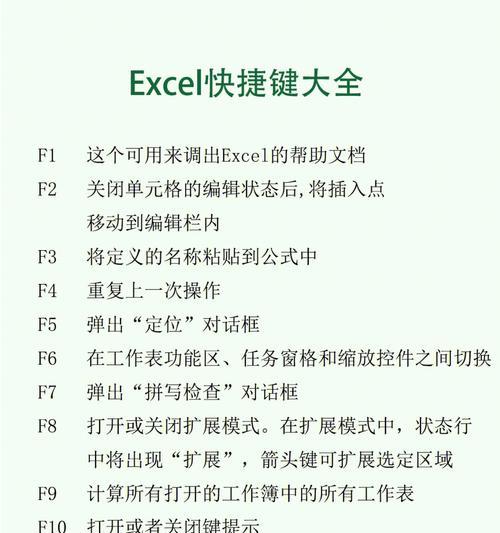 如何快速掌握Excel快捷键？盘点常用命令大全能帮到你吗？  第2张