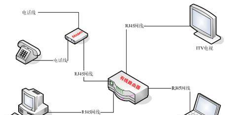 电脑如何连接宽带？详细步骤是什么？  第1张