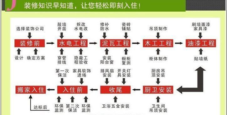 小白一键重装系统怎么操作？流程步骤详细解答？  第3张