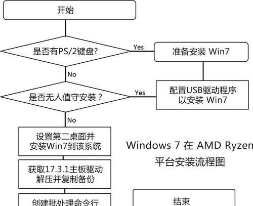 如何在多台电脑上建立共享文件夹？教程步骤是什么？  第1张