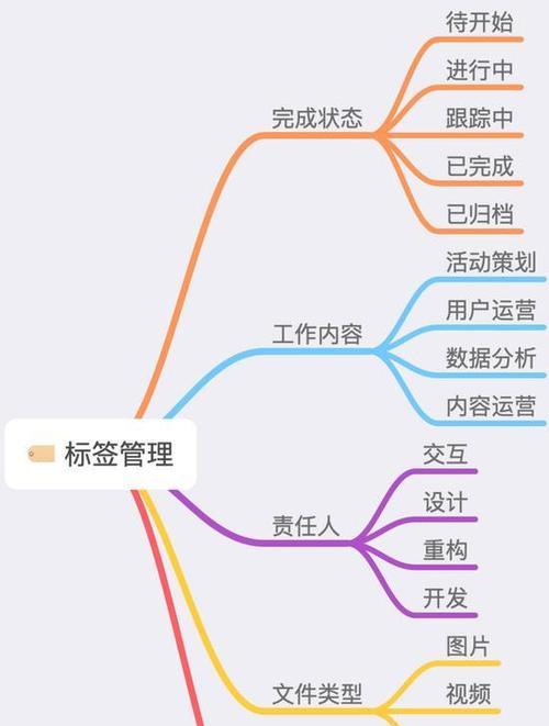 如何在多台电脑上建立共享文件夹？教程步骤是什么？  第2张