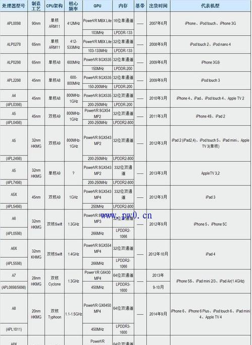 2023年最新CPU型号有哪些？如何选择适合自己的处理器？  第2张