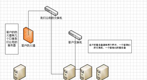 硬件防火墙设备如何工作？常见问题有哪些？  第1张