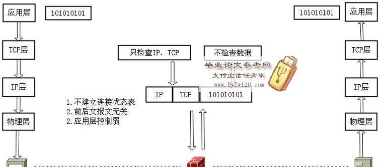 硬件防火墙设备如何工作？常见问题有哪些？  第2张