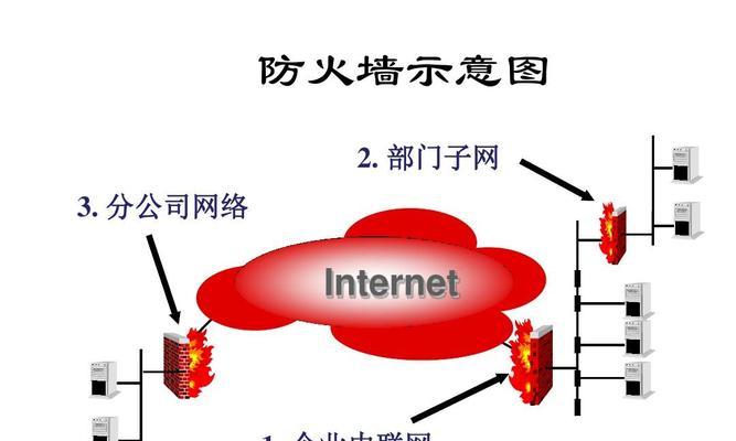 硬件防火墙设备如何工作？常见问题有哪些？  第3张