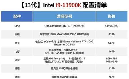 目前主流台式电脑主机配置是什么？如何根据需求选择合适的配置？  第1张