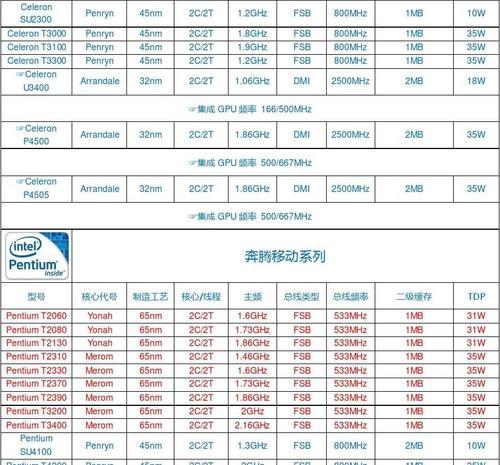 关于英特尔cpu型号大全？如何选择适合自己的处理器？  第3张