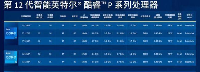 关于英特尔cpu型号大全？如何选择适合自己的处理器？  第1张