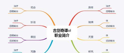剑域online中如何选择职业？各职业特点及常见问题解答？  第1张