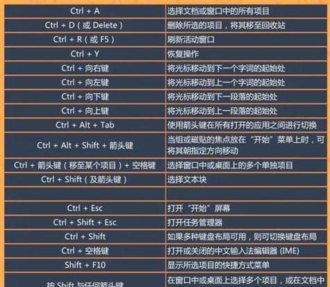 如何在Windows 7电脑上设置和调出输入法？遇到问题怎么办？  第1张