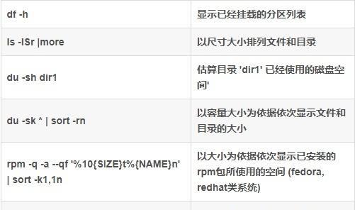 如何高效使用Linux常用命令？常见问题有哪些解决方案？  第1张