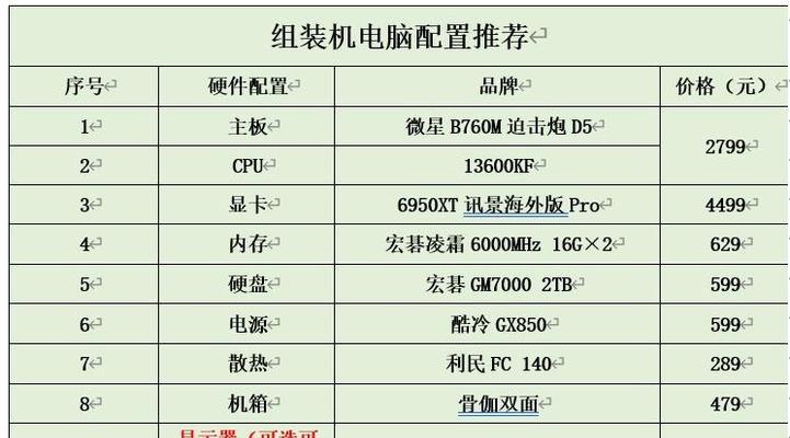 2023年组装台式机配置推荐？如何选择适合自己的配置？  第2张