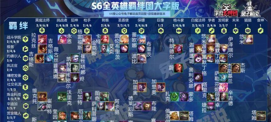 2023云顶之弈新手如何快速组成强力阵容？  第1张