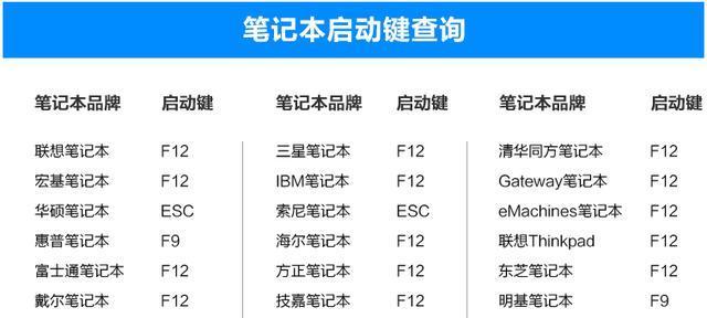 如何为Windows程序添加启动参数？常见问题有哪些？  第1张