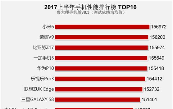 哪些软件可以提升手机流畅度？如何选择最合适的优化工具？  第1张