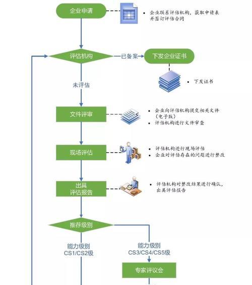 如何制作U盘启动盘安装系统？步骤详解是什么？  第3张