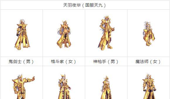 关于dnf巴斯泰托宠物装备？如何获取和使用？  第2张