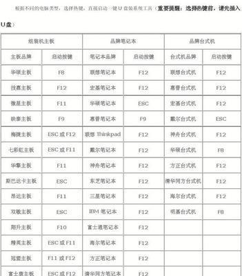 笔记本电脑无法启动怎么办？一键修复的技巧是什么？  第2张